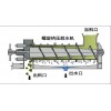 關(guān)于“螺旋擠壓脫水機”你了解多少？鐵嶺遠大一一解答！歡迎咨詢