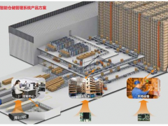 華北工控 | 打造智能倉儲(chǔ)，工控機(jī)如何助力自動(dòng)化倉庫建設(shè)？