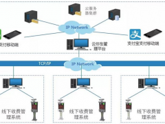 打造出智慧云停車服務平臺，華北工控計算機系統可全程助力