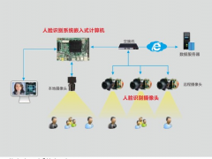 華北工控：人工智能先進技術賦能工控產品創新，“人臉識別”入展會