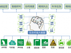 雪迪龍科技打通“數據孤島”，發揮“數據潛能”