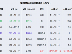 電纜選型及計(jì)算的實(shí)例分析，90%的人選擇先收藏！